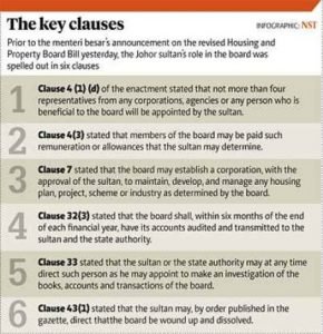 Key clauses of the Johor Real Property and Housing Board Bill passed in 2014 (Source: NST)