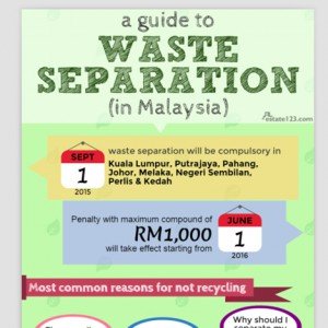 waste separation in malaysia