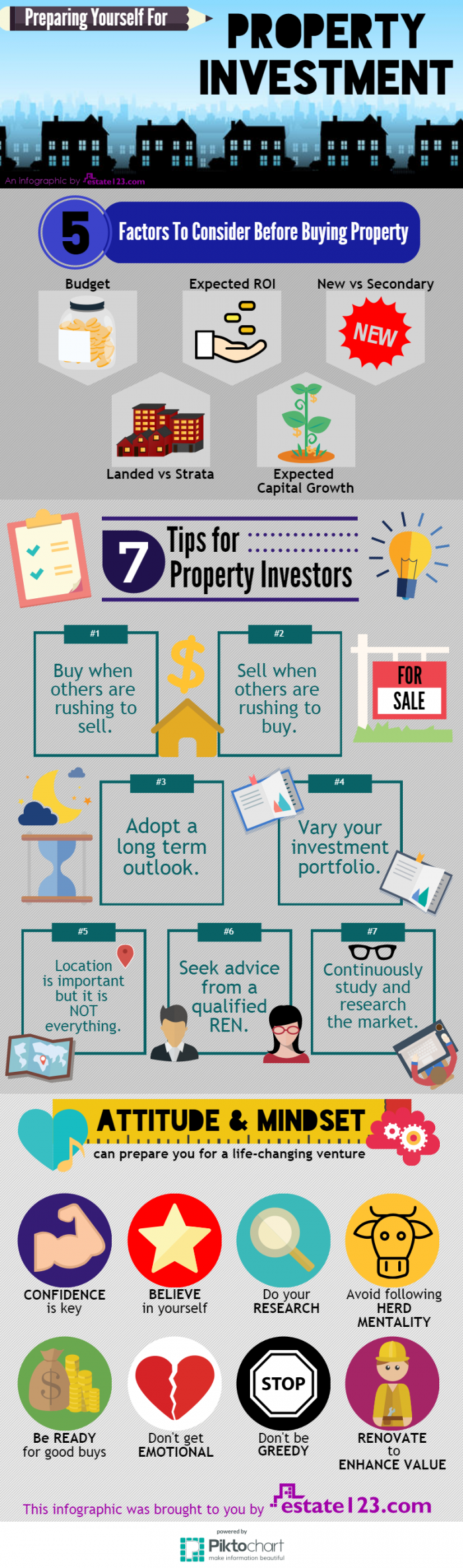 Estate123 Property Investment Infographic