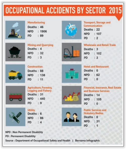 Those in the real estate profession are not without occupational hazards, as proven in this infographic (Source: The Edge)