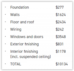 Cost of constructing the 3D-printed house (Screenshot from Apis Cor website)