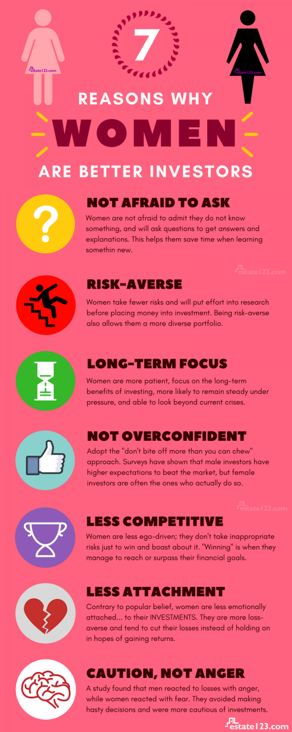 7-reasons-why-women-are-better-investors-e1509090616899.png